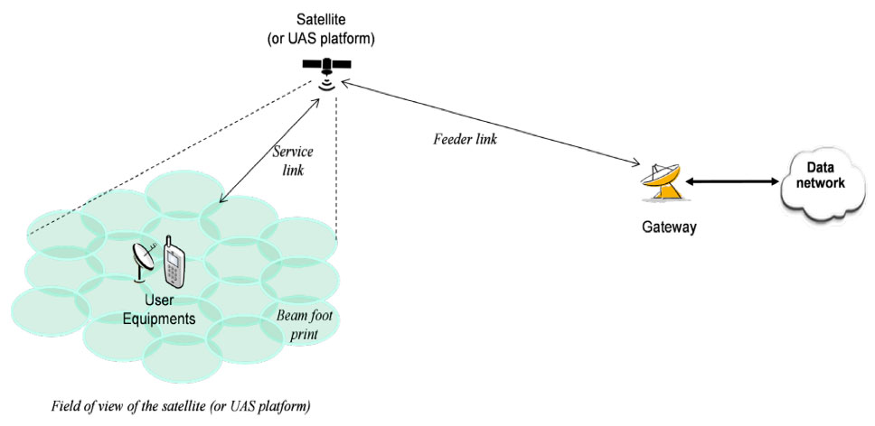 5G via satélite: novo acesso complementa a rede terrestre 5g via satelite novo acesso complementa a rede terrestre 5g via satelite novo acesso complementa a rede terrestre 1
